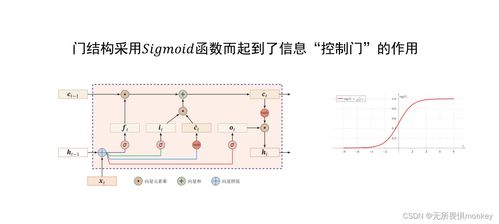 人工智能基礎(chǔ)軟件開(kāi)發(fā) 核心概念與實(shí)踐指南