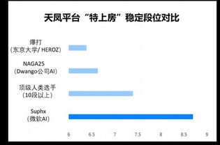 微軟發布“史上最強AI麻將”模型，專家呼吁 人工智能基礎軟件開發需扣好“安全帶”