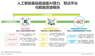 人工智能基礎層賦能千行百業 算力、算法、數據成發展三大基石
