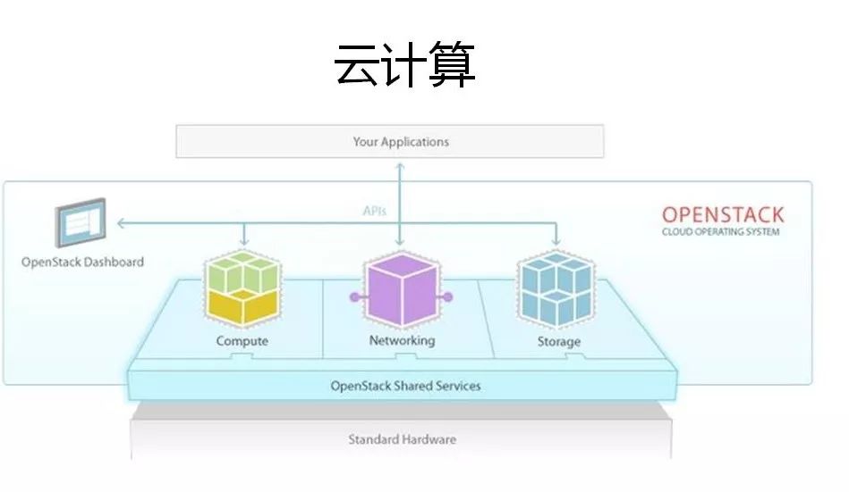 一文帶你讀懂云計算、大數據和人工智能到底是什么