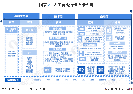 人工智能產(chǎn)業(yè)產(chǎn)業(yè)鏈全景梳理及區(qū)域熱力地圖